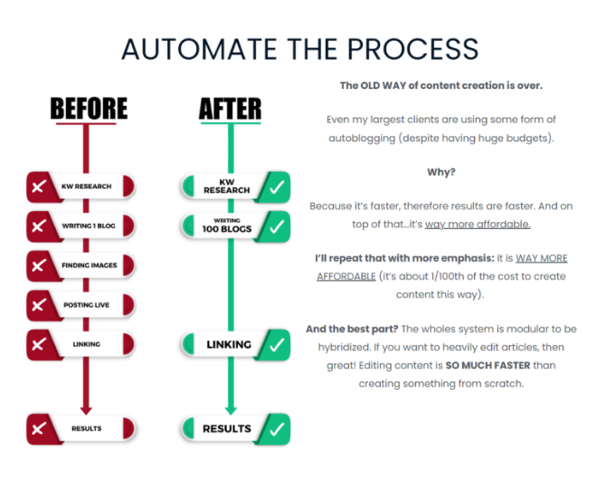 Jesse Cunningham – AUTOBLOGGING Masterclass