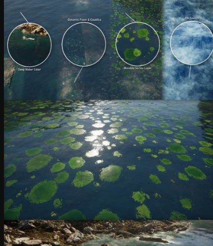 Artstation – Unreal Shader – Lake & River